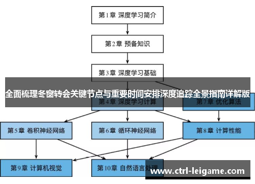 全面梳理冬窗转会关键节点与重要时间安排深度追踪全景指南详解版 全面梳理冬窗转会关键节点与重要时间安排深度追踪全景指南详解版