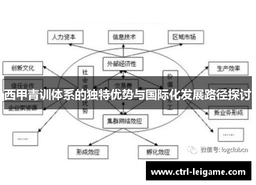 西甲青训体系的独特优势与国际化发展路径探讨 西甲青训体系的独特优势与国际化发展路径探讨