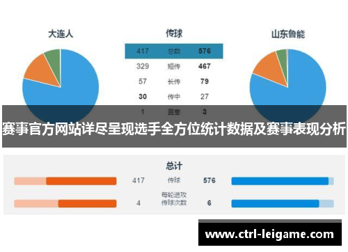赛事官方网站详尽呈现选手全方位统计数据及赛事表现分析 赛事官方网站详尽呈现选手全方位统计数据及赛事表现分析