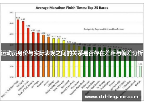 运动员身价与实际表现之间的关系是否存在差距与偏差分析 运动员身价与实际表现之间的关系是否存在差距与偏差分析