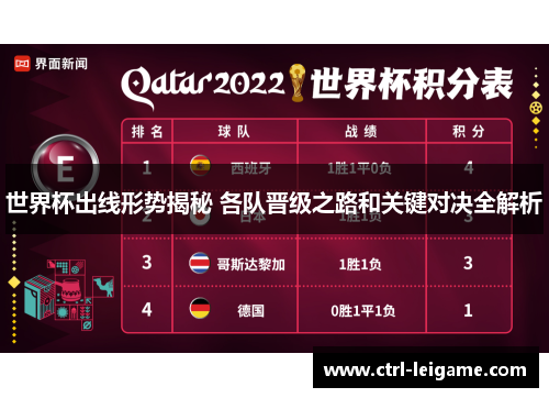 世界杯出线形势揭秘 各队晋级之路和关键对决全解析