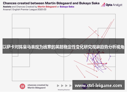 以萨卡对阵皇马表现为线索的英超稳定性变化研究观察趋势分析视角 以萨卡对阵皇马表现为线索的英超稳定性变化研究观察趋势分析视角