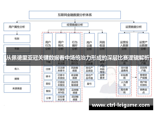 从佩德里亚冠关键数据看中场统治力形成的深层比赛逻辑解析 从佩德里亚冠关键数据看中场统治力形成的深层比赛逻辑解析