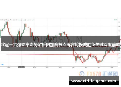 欧冠十六强赔率走势解析附加赛节点阵容轮换成胜负关键深度前瞻