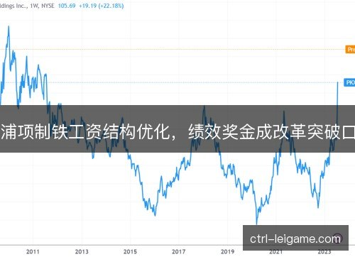 浦项制铁工资结构优化，绩效奖金成改革突破口